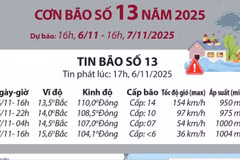 Từ 16h ngày 6/11 đến 16h ngày 7/11: Dự báo đường đi của bão số 13 năm 2025
