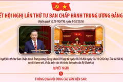 Nghị quyết Hội nghị lần thứ tư Ban Chấp hành Trung ương Đảng khóa XIV 