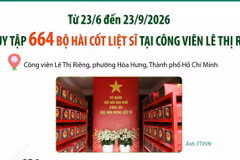 TP Hồ Chí Minh: Đã quy tập 664 hài cốt liệt sỹ tại công viên Lê Thị Riêng 