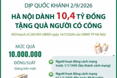 Hà Nội dành 10,4 tỷ đồng tặng quà người có công nhân dịp Quốc khánh 2/9