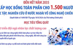 Cấp học bổng cho 1.500 người đi học tập, nghiên cứu ở nước ngoài về công nghệ 