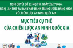 Nghị quyết 22-NQ/TW: Mục tiêu cụ thể của Chiến lược An ninh quốc gia