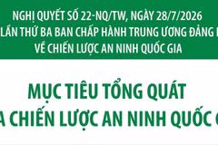 Nghị quyết 22-NQ/TW: Mục tiêu tổng quát của Chiến lược An ninh quốc gia