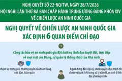 Nghị quyết 22-NQ/TW: Nghị quyết về Chiến lược An ninh quốc gia xác định 6 quan điểm chỉ đạo
