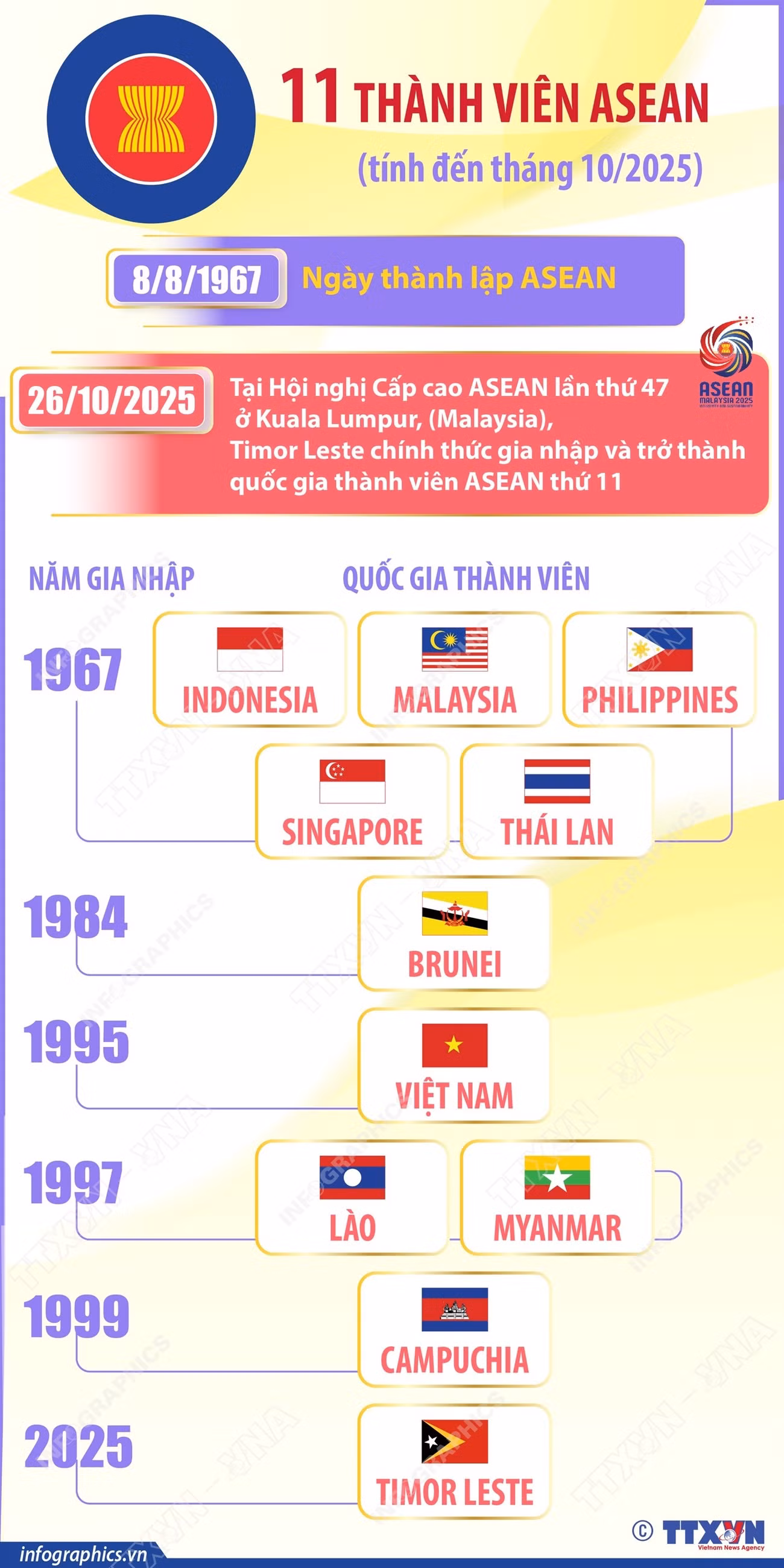 info-11-thanh-vien-asean.jpg