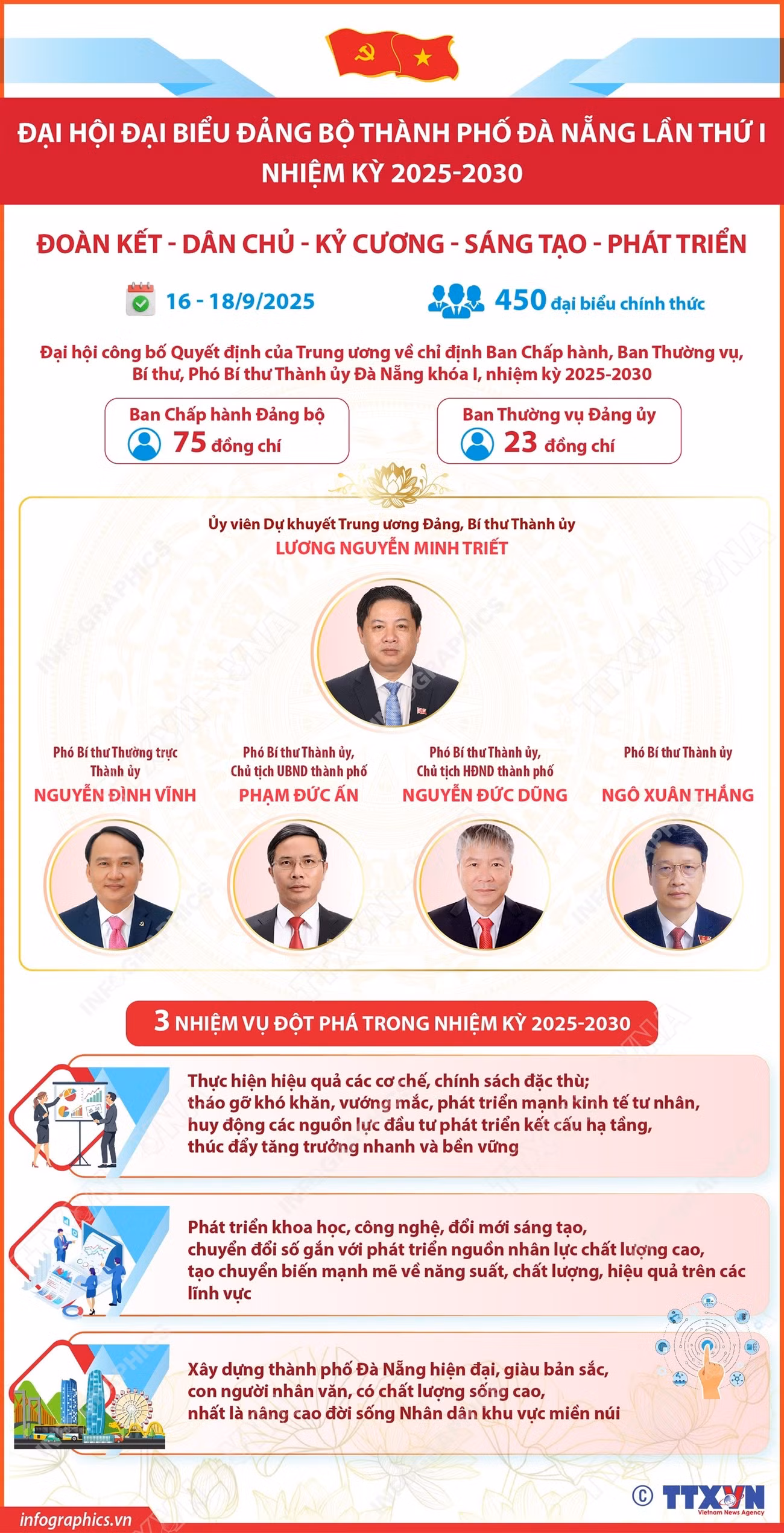 info-dai-hoi-dang-da-nang.jpg