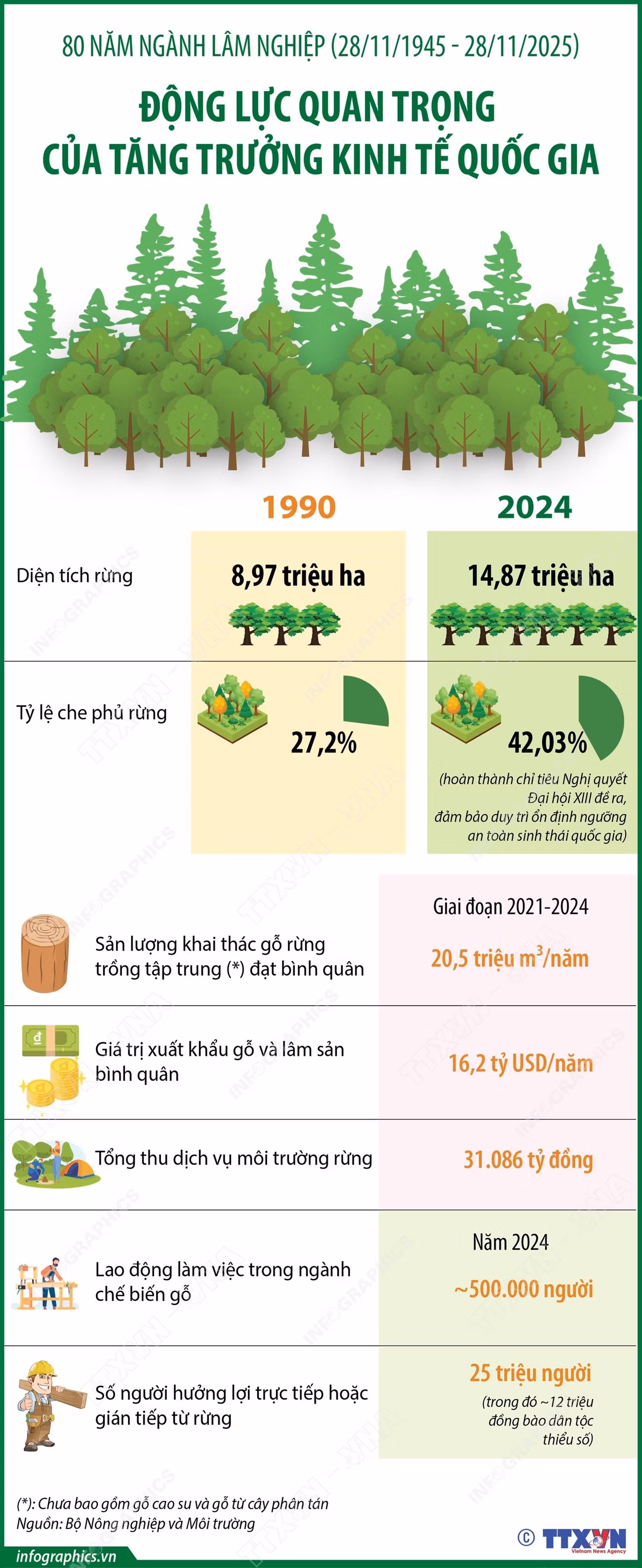 info-lam-nghiep.jpg