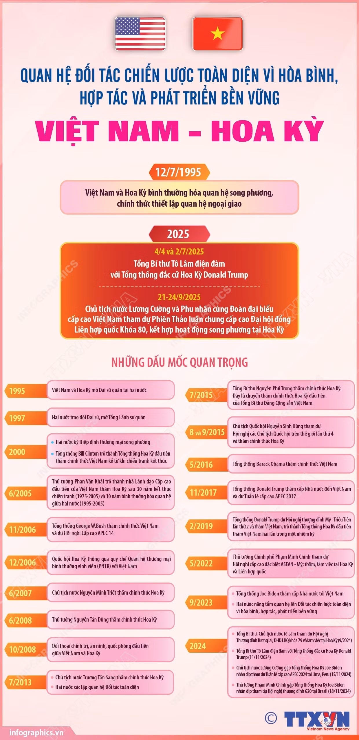 info-viet-nam-hoa-ky.jpg