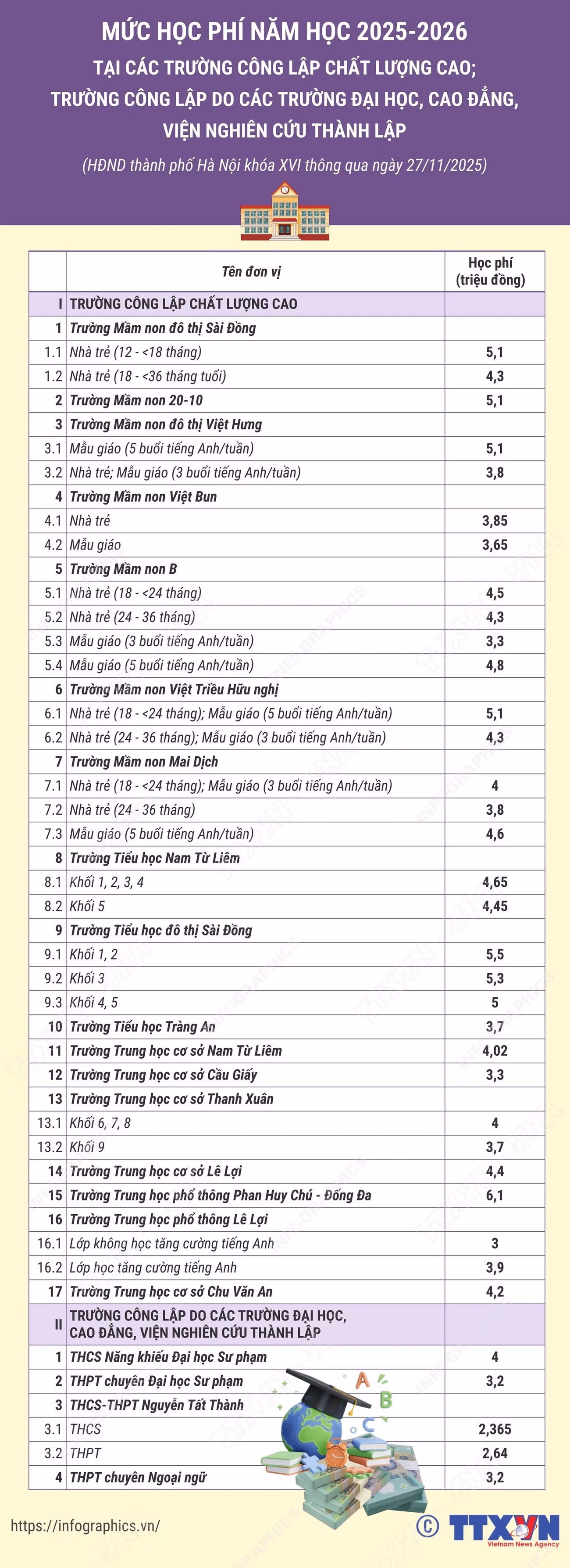 info-hoc-phi-chat-luong-cao.jpg