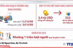 Quan hệ láng giềng tốt đẹp, hữu nghị truyền thống, hợp tác toàn diện, bền vững lâu dài Việt Nam-Campuchia