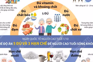 Chế độ ăn 5 đủ và 3 hạn chế để người cao tuổi sống khỏe mạnh