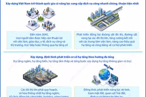 Đến năm 2045, Việt Nam phải có hệ thống kết cấu hạ tầng đồng bộ, thông minh, xanh, an toàn