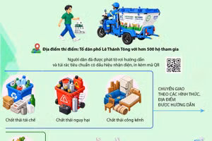 Hà Nội: Phường Cửa Nam thí điểm thu gom rác bằng xe điện ba bánh