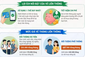 Từ 1/9/2026, Hà Nội liên thông vé điện tử xe buýt với đường sắt đô thị