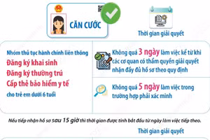 Từ 1/9/2026, trẻ dưới 6 tuổi được làm thẻ căn cước ngay khi khai sinh 