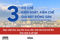 Đề xuất cơ chế hạn mức vay mua nhà, hạ nhiệt giá bất động sản