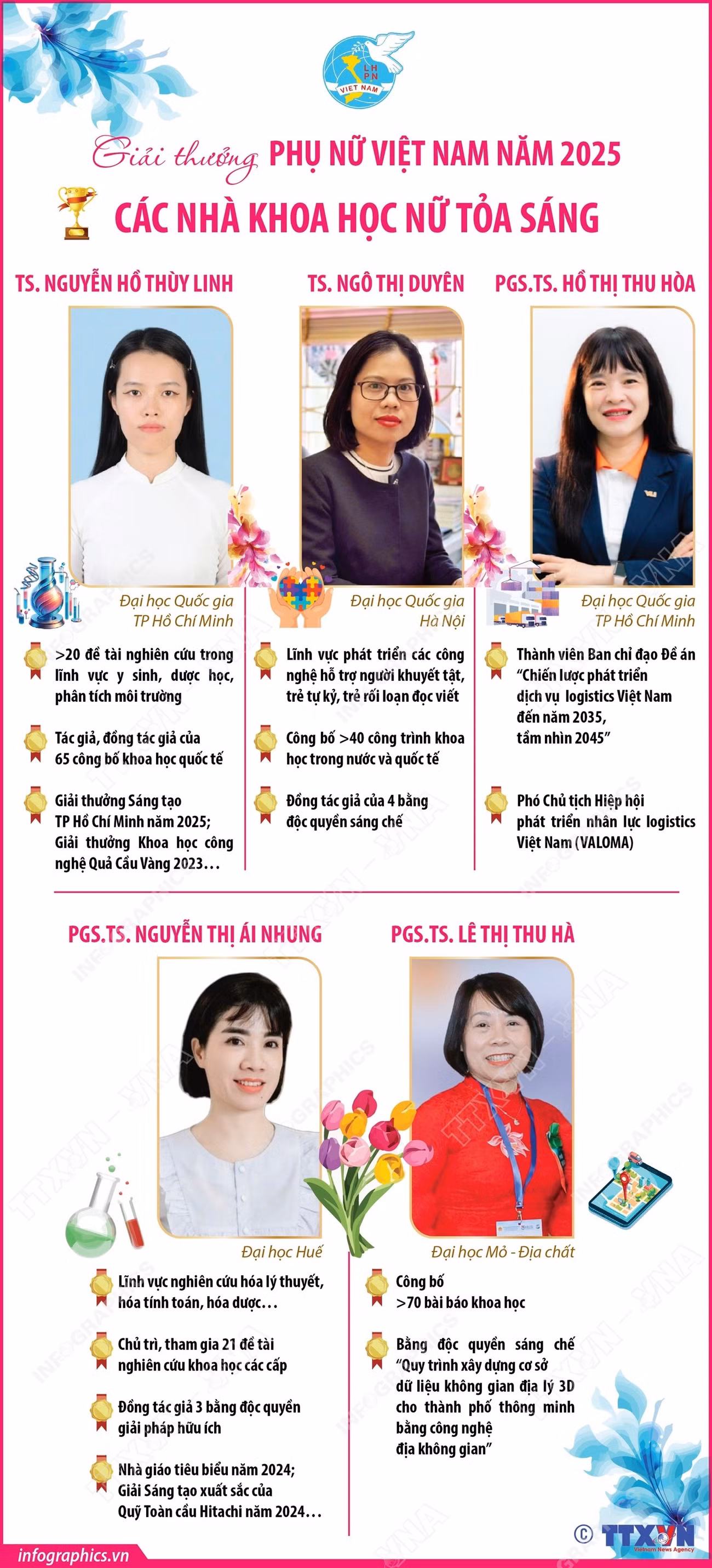 vna-potal-giai-thuong-phu-nu-viet-nam-nam-2025-cac-nha-khoa-hoc-nu-toa-sang-8313847.jpg