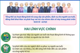 “Kinh tế bạc” - xu hướng mới trong bối cảnh già hóa dân số