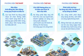 Đổi mới tư duy phát triển kết cấu hạ tầng trên 5 phương diện chính