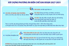 Lấy vị trí việc làm làm căn cứ xây dựng phương án biên chế giai đoạn 2027-2031