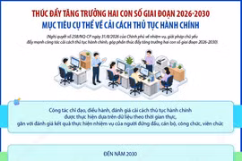 Đến năm 2030, dịch vụ công thiết yếu không phụ thuộc địa giới hành chính