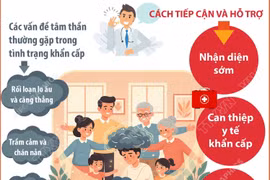 Ưu tiên chăm sóc sức khỏe tâm thần trong thảm họa và tình trạng khẩn cấp