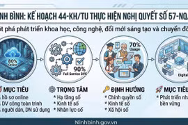 Kế hoạch thực hiện Nghị quyết 57-NQ/TW của tỉnh Ninh Bình. (Nguồn: Cổng thông tin điện tử tỉnh Ninh Bình)