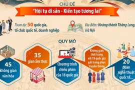 Lễ hội Văn hóa thế giới tại Hà Nội kỷ niệm 50 năm Việt Nam gia nhập UNESCO
