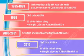 Việt Nam có nhiều đóng góp thiết thực cho thành công của ASEAN