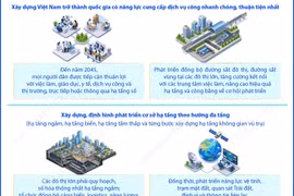 Đến năm 2045, Việt Nam phải có hệ thống kết cấu hạ tầng đồng bộ, thông minh, xanh, an toàn