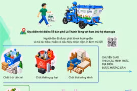 Hà Nội: Phường Cửa Nam thí điểm thu gom rác bằng xe điện ba bánh