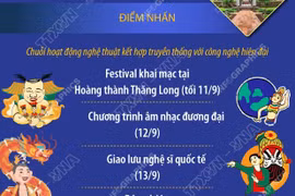 Festival Thăng Long-Hà Nội 2026 tôn vinh "dòng chảy di sản" của Thủ đô