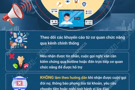 Cảnh báo các thủ đoạn lừa đảo công nghệ cao ngày càng tinh vi
