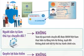 Từ 1/9, người dân cần lưu ý gì khi số định danh thay mã số BHXH?