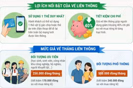 Từ 1/9/2026, Hà Nội liên thông vé điện tử xe buýt với đường sắt đô thị