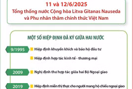 Mối quan hệ hữu nghị truyền thống Việt Nam-Litva