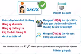 Từ 1/9/2026, trẻ dưới 6 tuổi được làm thẻ căn cước ngay khi khai sinh 