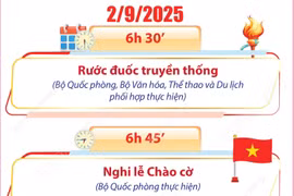 Chương trình Lễ kỷ niệm 80 năm Cách mạng Tháng Tám và Quốc khánh 2/9