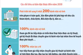 Từ 2026-2030, phát triển thêm ít nhất 200 bệnh viện vệ tinh trên toàn quốc