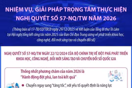 Kết quả nổi bật năm 2025 từ Nghị quyết 57-NQ/TW về đổi mới sáng tạo