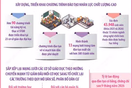 Một số kết quả thực hiện Nghị quyết số 71-NQ/TW trong 9 tháng năm 2026