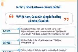 Quan hệ đoàn kết truyền thống, hữu nghị đặc biệt Việt Nam-Cuba