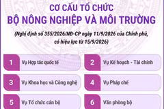 Cơ cấu tổ chức của Bộ Nông nghiệp và Môi trường từ ngày 15/9/2026
