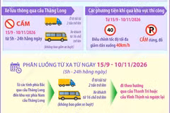 Hà Nội điều chỉnh giao thông qua cầu Thăng Long từ ngày 15/9