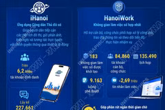 Hà Nội nhận giải thưởng "Cơ quan nhà nước chuyển đổi số xuất sắc" năm 2026