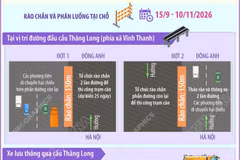 Hà Nội bổ sung phương tiện được lưu thông qua cầu Thăng Long