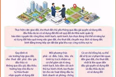 Nghị quyết số 21-NQ/TW: Giao đất, cho thuê đất, chuyển mục đích sử dụng đất 