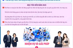 Kết luận 105-KL/TW về thu hút, trọng dụng nhân tài các ngành, lĩnh vực mũi nhọn