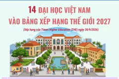 14 đại học Việt Nam vào Bảng xếp hạng thế giới năm 2027 