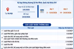 Các luật, nghị quyết được thông qua tại Kỳ họp không thường lệ thứ Nhất, Quốc hội khóa XVI